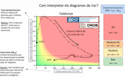 Entrar a una nova fase de desconfinament