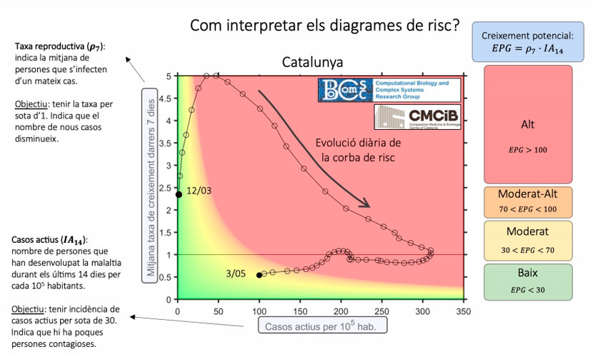 EducacióAmbiental-diagramaderisc