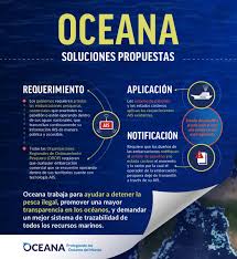 OCEANA Europa