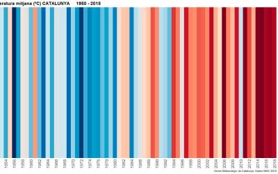 El calentamiento global